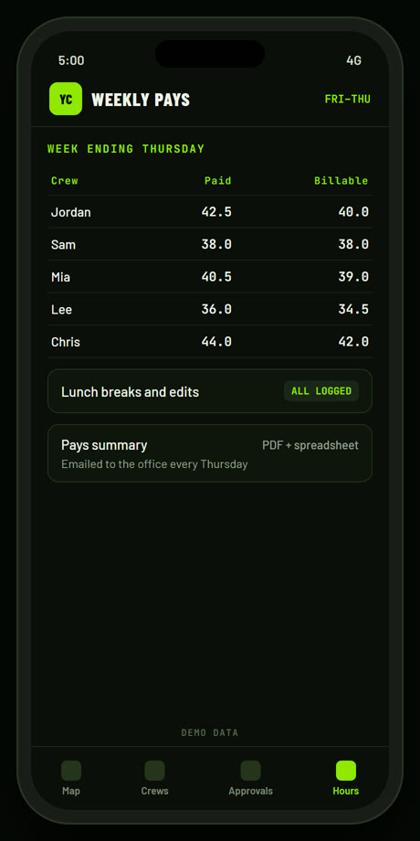 Trafik GA screen: Weekly pays, paid vs billable